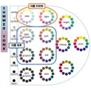 퍼스널 컬러 이미지