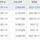 일등온누리약국 이미지
