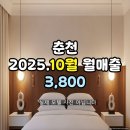 강한친구들부동산중개 | 강원도 춘천모텔매매 춘천역 23객실, 월매출 3,500~3,800만원대 숙박업 창업