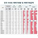 조합 부동산 컨설팅 이미지