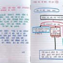 한국책쓰기코칭협회 이미지