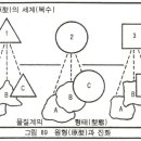 [E. 노먼 피어슨] 시공과 자아의식(6) 이미지