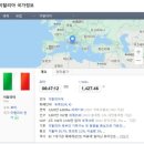 프레시안협동조합 | [연수3] 이탈리아 협동조합!