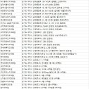 씨앤씨치과의원 이미지