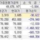 다 팔고 삼성테크윈 몰빵해 버릴까요? ㅜㅜ 이미지