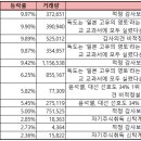 신성옵틱 이미지