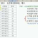 COUNTIF함수의 인수의 구성 이미지