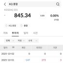 주식회사노스이스트팜코리아 | [25.10.1]1402원,2.96%/9월수추yoy13%증가-반도체23%증가,반도체강세/조선수주및실적호조기대감