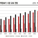에스케이(SK)인스트루먼트 이미지