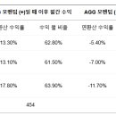 뉴파운드(Newfound)