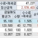 서진약품 이미지