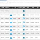 (주)다우바이오 이미지