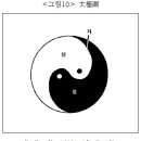 기공선무의 한의학적 원리 - 정·기·신 이미지