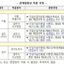 현산건축사사무소