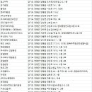 양평청소업체