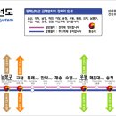 동해남부선^^코레일 참고 노선도. 이미지