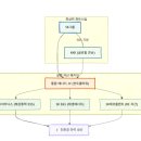 태양과바다1호 태양광발전소 | SK이터닉스 주식분석