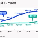 한 사람에게 허락된 공간 '0.34평'(헌재 "과밀수용은 위헌") 이미지