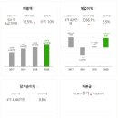 세종 팜 제약