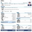 상주현대서비스 | [출고 후기] 경북 상주 고객님, 아이오닉 5 '부담다운 할부'로 스마트한 출고 완료!