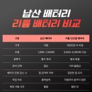 황산타이어 | 26.02.20 중고지게차 수리 전문｜리프트 실린더 캡 패킹 교환 + 리튬배터리 장착 현장