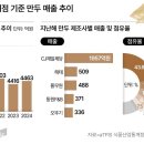 시장냉동