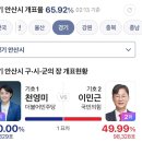 용지집 | 26 지방선거 투표용지 부족 사태 속 안산 개표참관인 알바 수당 및 후기