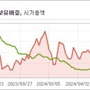 예스렌터카 주식회사 티스토리