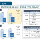 이상인터내셔널 이미지
