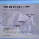 ●포퓰리즘 끝판왕 민주당 문재인..현금살포 검사사칭한 중대범죄자 이재명의 적반하장 이미지