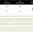 솔라가드 - 김해시 율하2로222번길 33 | 솔라가드