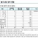 2024 울산시교육청 지방공무원 임용 필기시험 합격선 이미지