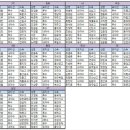 2014 2차지명 결과, 2013 프로야구 잔여경기 확정, 오늘 경기 결과 + 내일 선발투수 및 현재 팀 순위 이미지