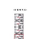 도두리동남 롯데아파트 이미지