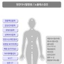 천안다나힐병원 이미지