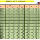 선산대로-27 이미지