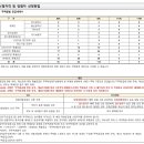 주식회사 신일이앤씨 이미지