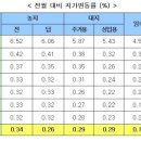 8월30일 부동산 뉴스 이미지