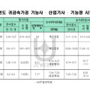 유이(UE)주얼리학원