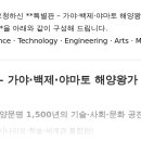 📘 특별판 – 가야·백제·야마토 해양왕가 STEAM 분석 이미지