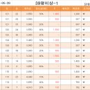 인천SK스카이뷰 이미지