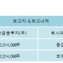 (주)에스엔피월드 이미지