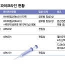 이앤씨케이