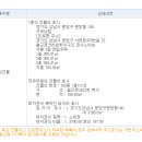 분당동 소로4 이미지