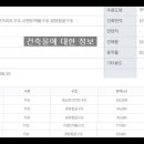 율리셀프주유소 네이버블로그