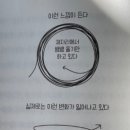 케이와이케이 네이버블로그