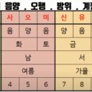 기초 명리학 이미지