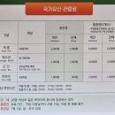 제민천 영세비 | 공주 공산성, 장곡사 입구 칠갑산 맛집