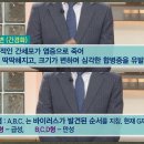 경화식품 이미지