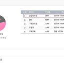 금강양어장 네이버블로그
